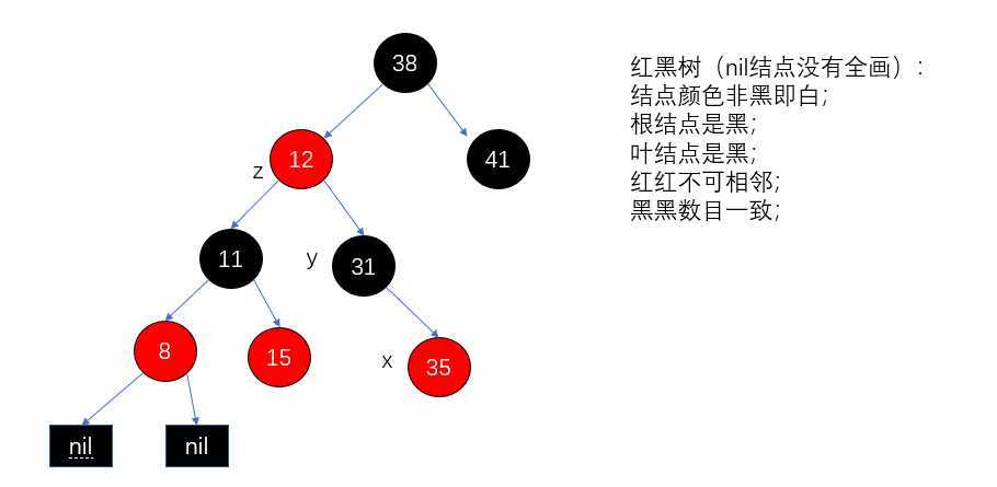 技术分享图片