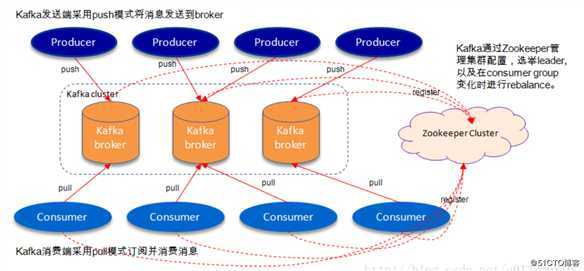 Kafka单机部署