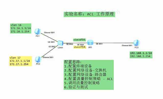 ACL的工作原理