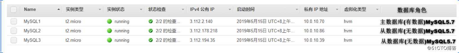 Mysql主从