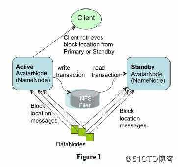 从Hadoop HA到Zookeeper到Kafka（了解篇）