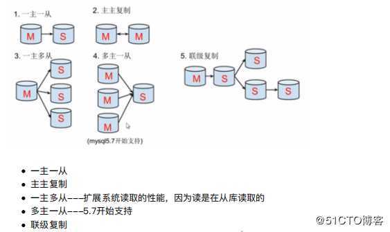 mysql主从配置