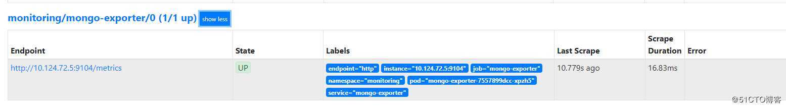 使用mongodb-exporter+prometheus+grafana实现mongodb集群监控