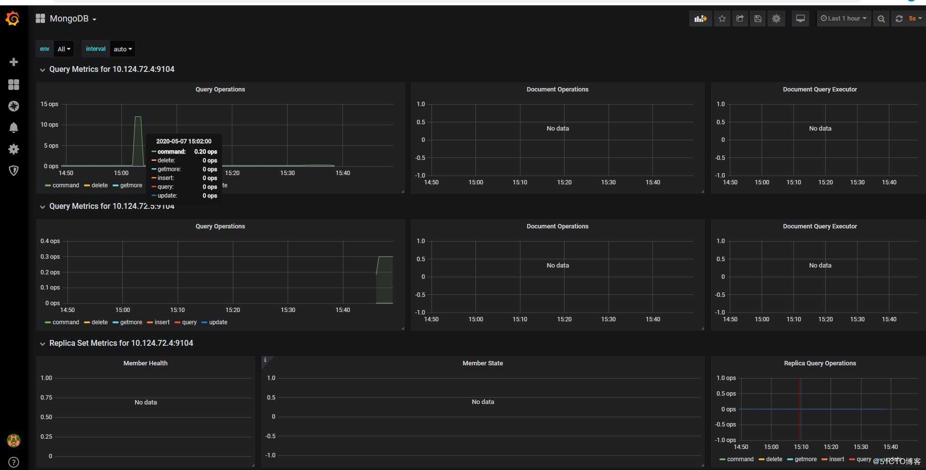 使用mongodb-exporter+prometheus+grafana实现mongodb集群监控