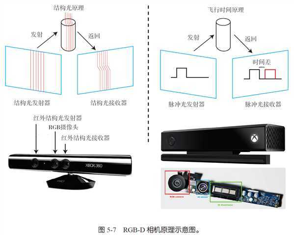 技术分享图片