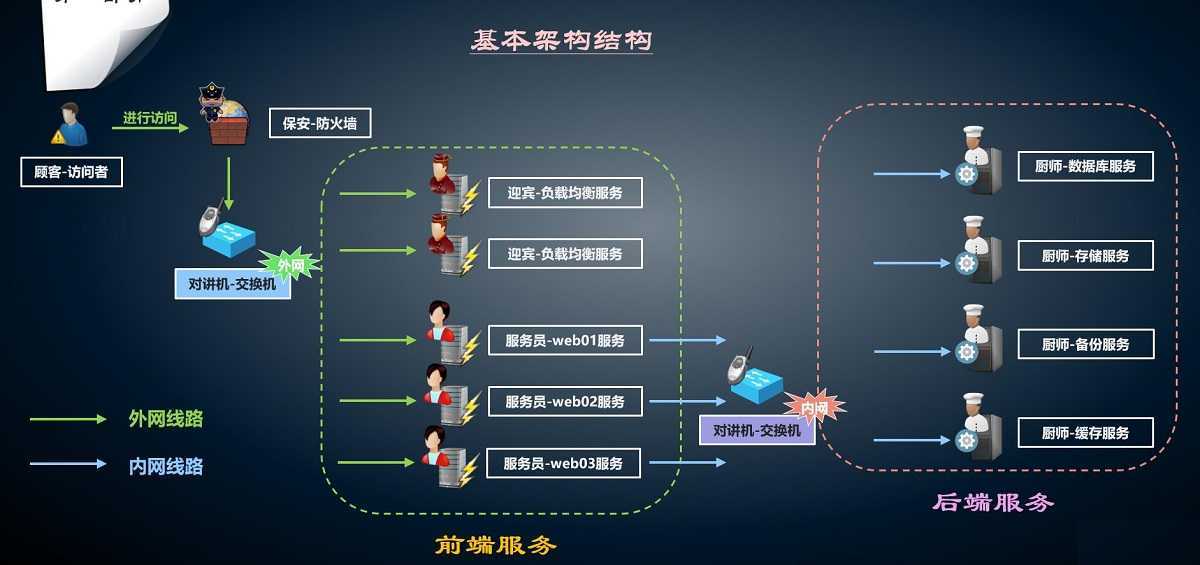 技术分享图片