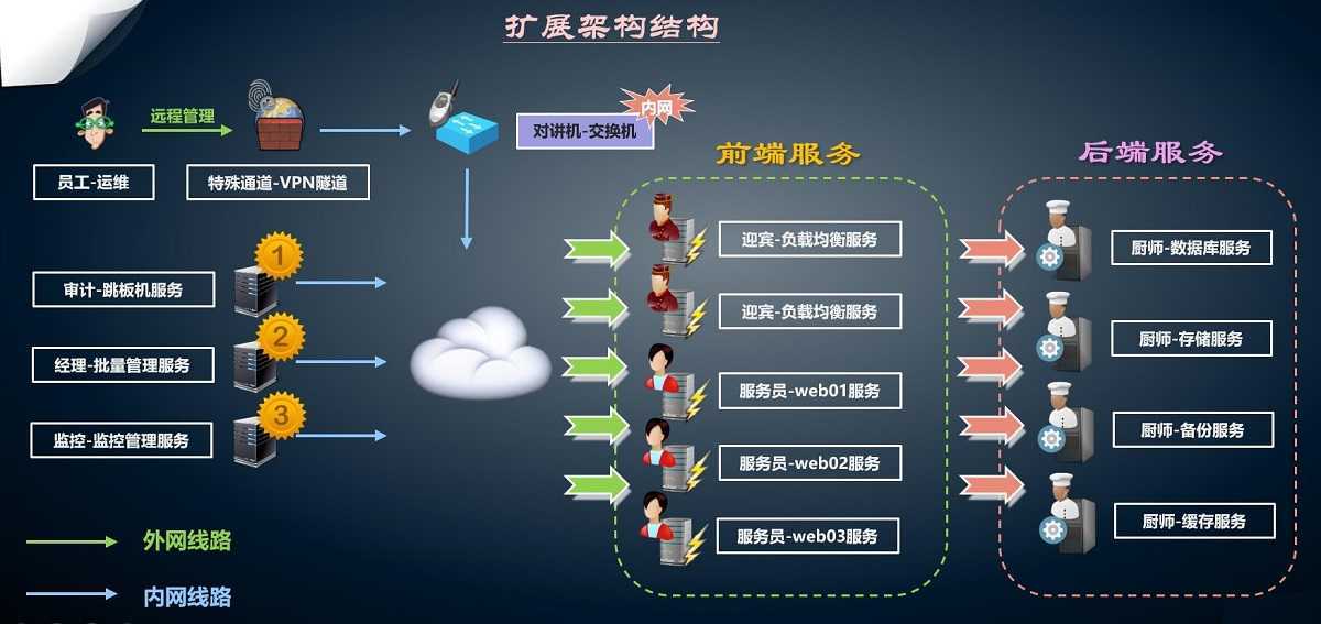 技术分享图片
