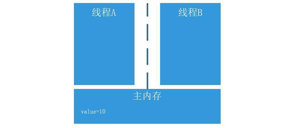 ABA