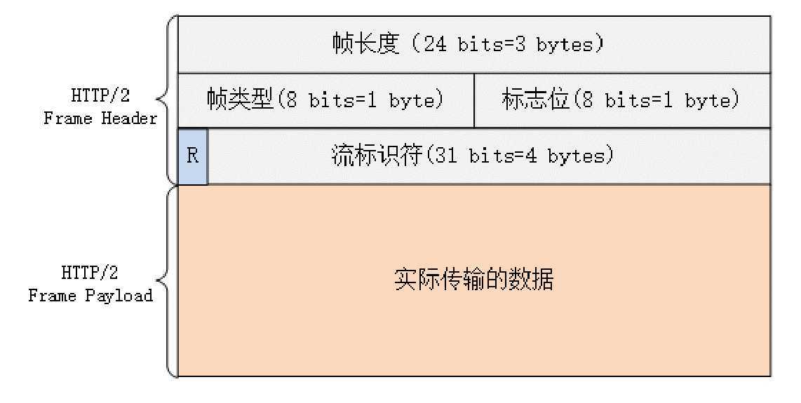 技术分享图片