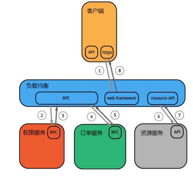 技术分享图片