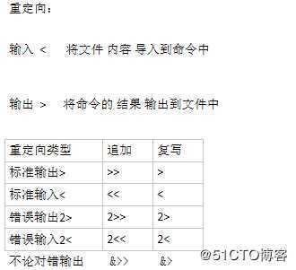 学习linux第四课