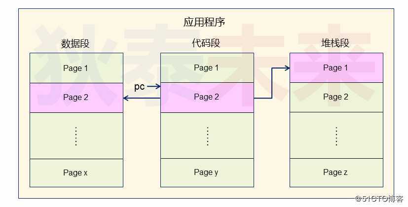 操作系统-页式内存管理