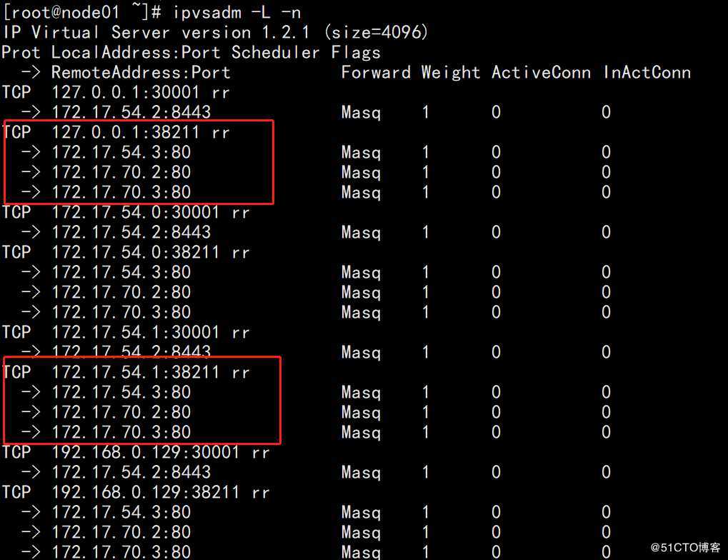 Kubernetes集群命令的管理工具kubectl实例讲解