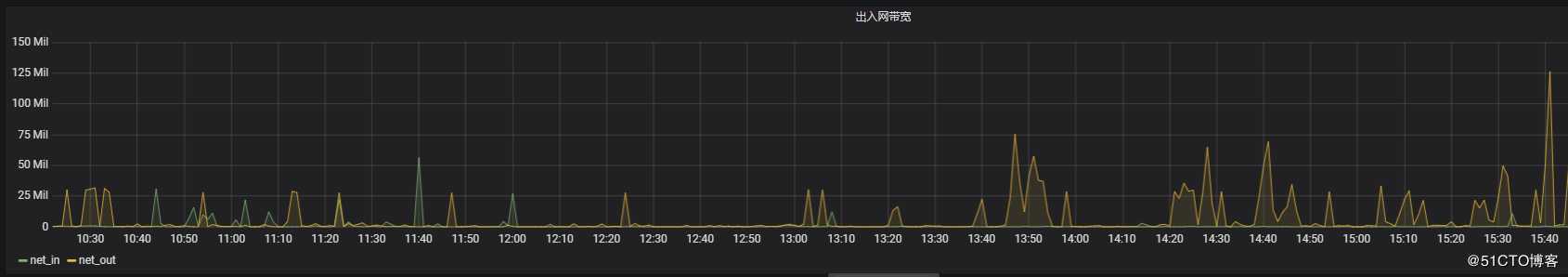 阿里云日志服务对接Grafana