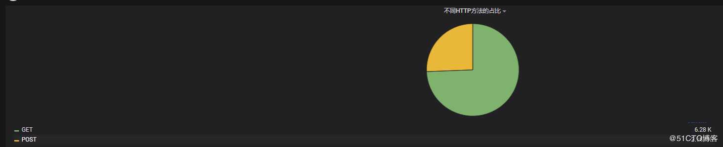 阿里云日志服务对接Grafana