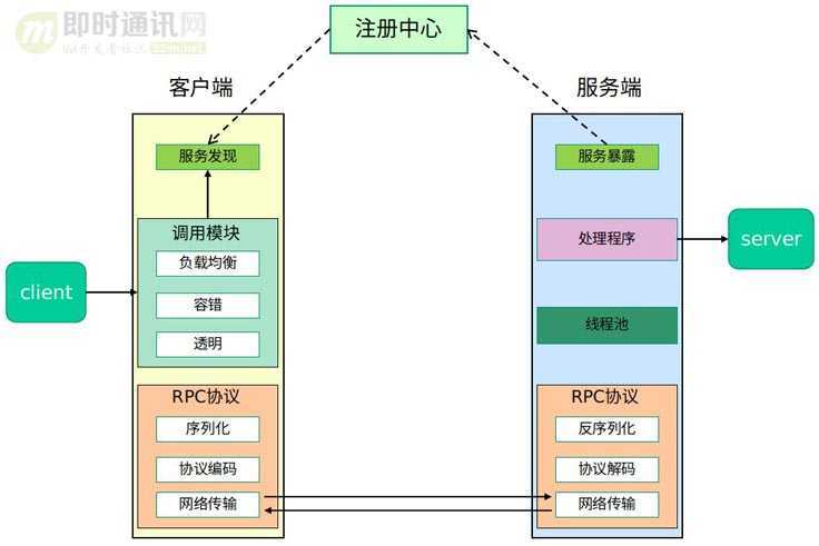 技术分享图片