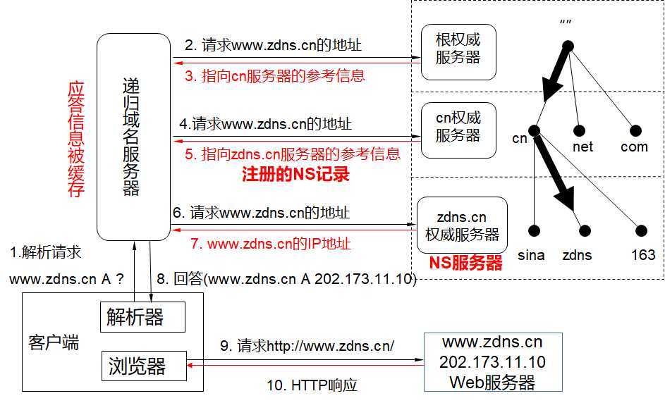 技术分享图片