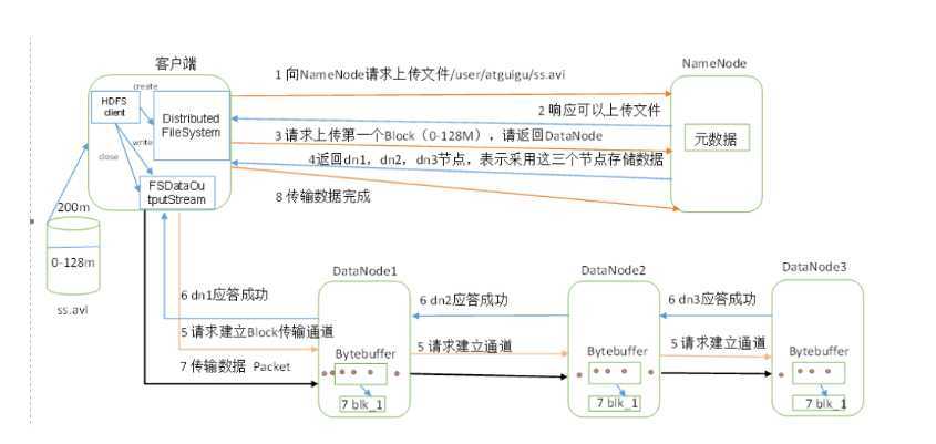 技术分享图片