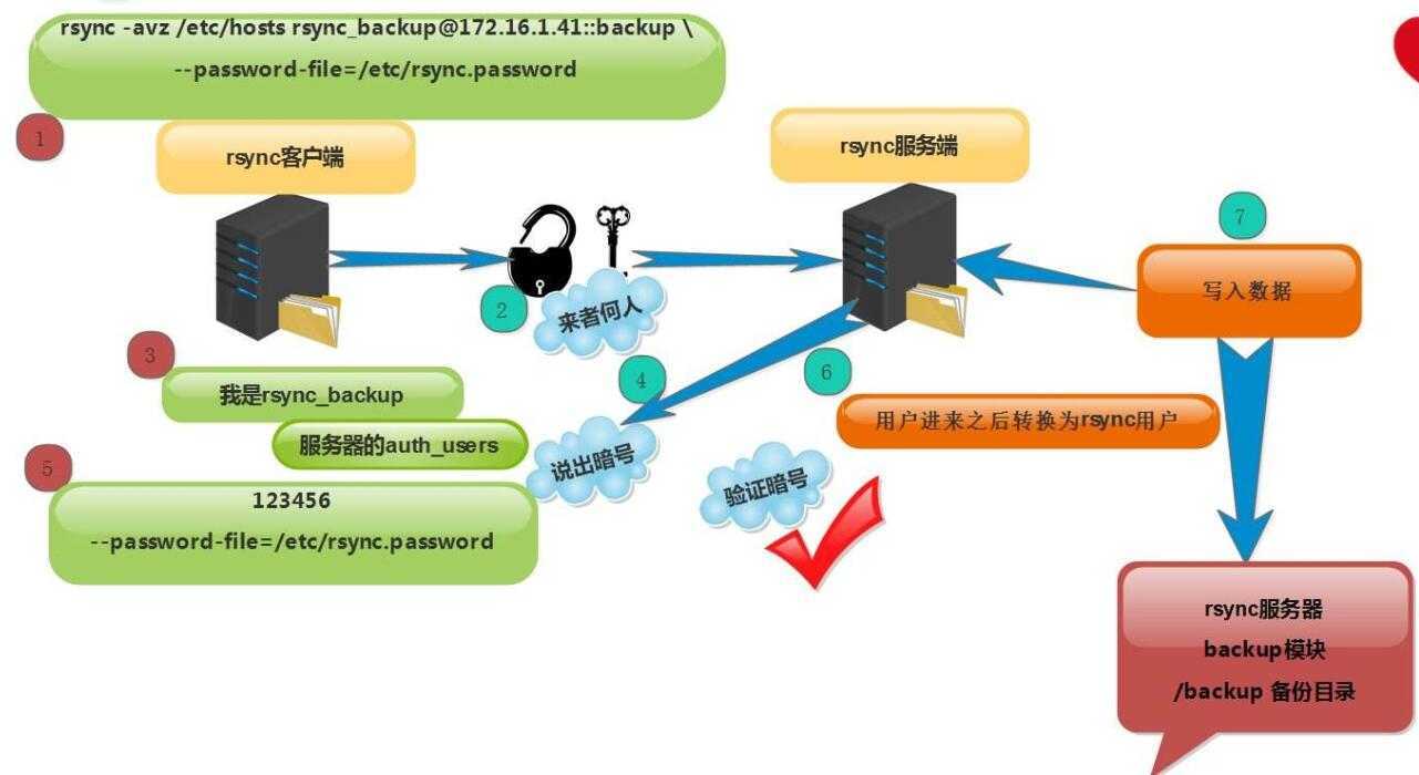 技术分享图片