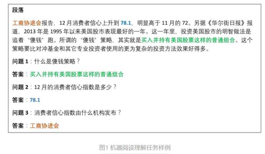 图1 机器阅读理解任务样例