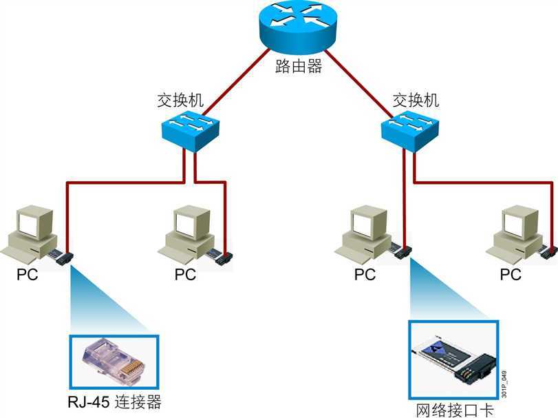 技术分享图片