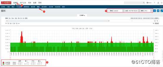 Zabbix 3.4配置监控项及监控Linux、Windows客户端