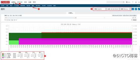 Zabbix 3.4配置监控项及监控Linux、Windows客户端