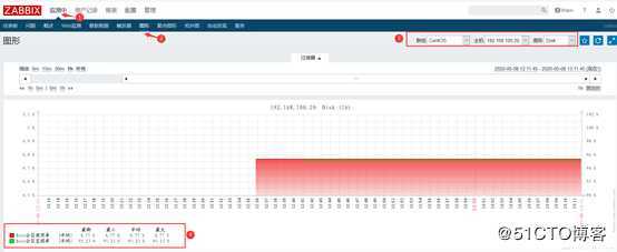 Zabbix 3.4配置监控项及监控Linux、Windows客户端
