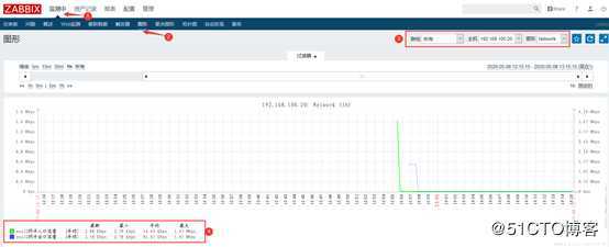 Zabbix 3.4配置监控项及监控Linux、Windows客户端