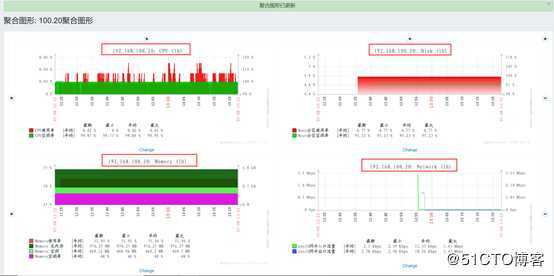 Zabbix 3.4配置监控项及监控Linux、Windows客户端