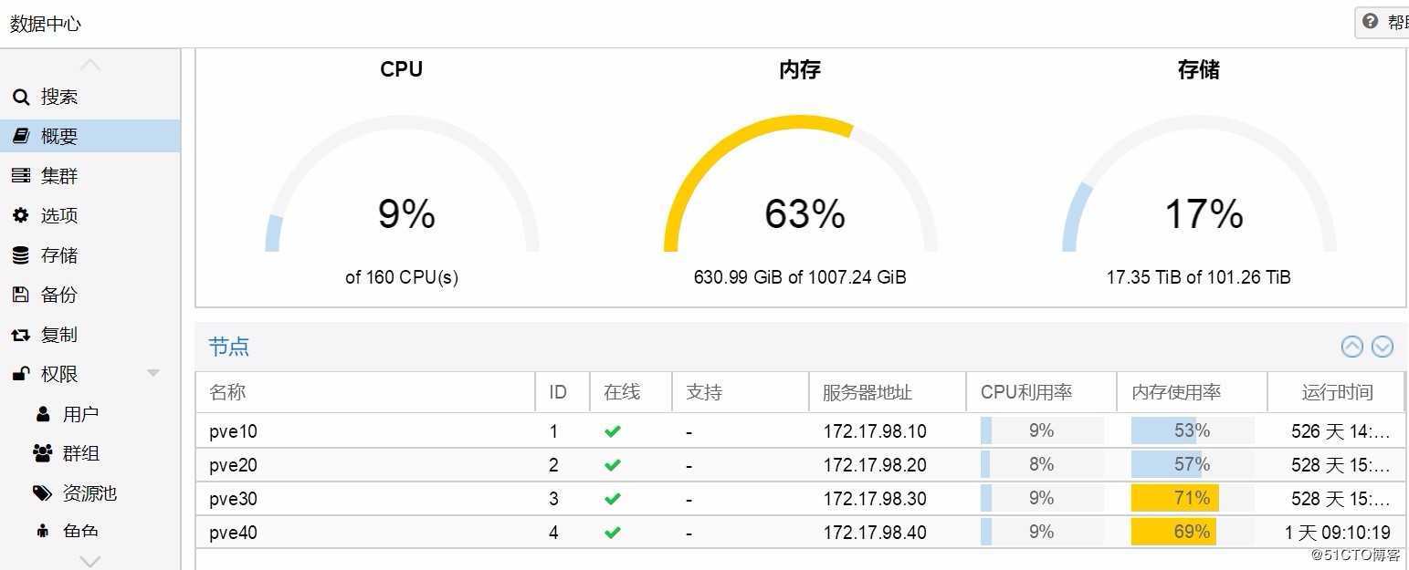 Proxmox VE 超融合集群不停服务更换硬盘操作实录