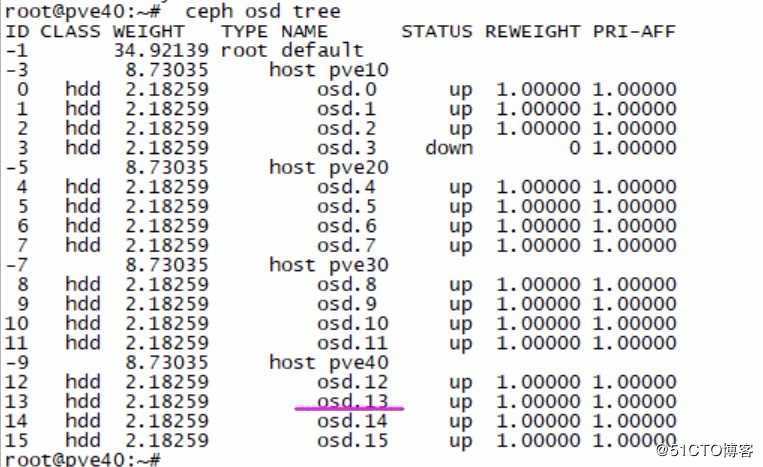 Proxmox VE 超融合集群不停服务更换硬盘操作实录
