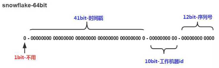 技术分享图片