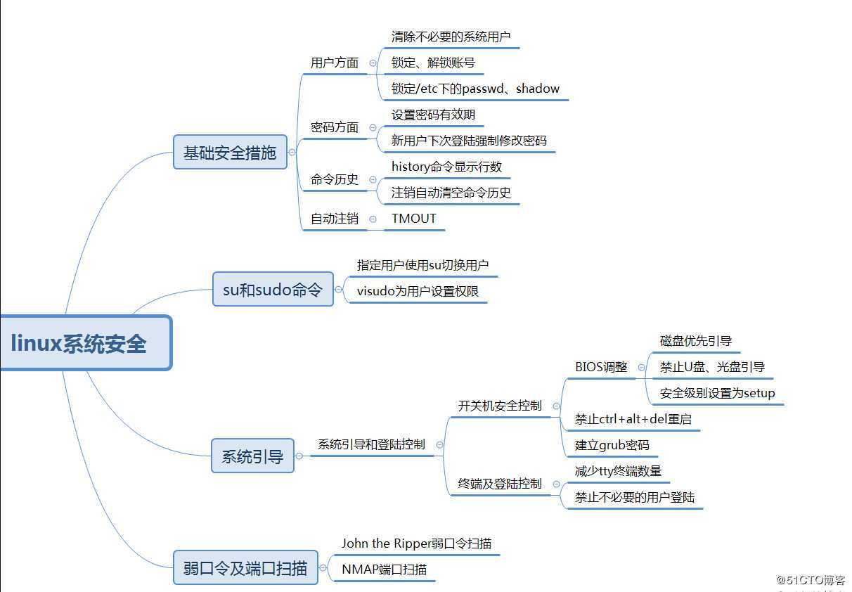 linux系统安全-弱口令检测和端口扫描