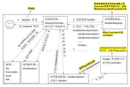 技术分享图片