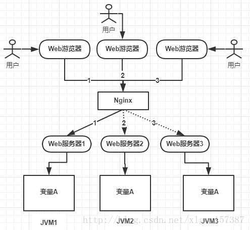 技术分享图片