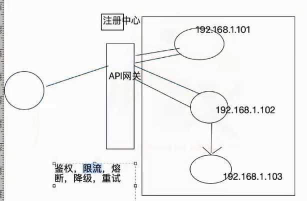 技术分享图片