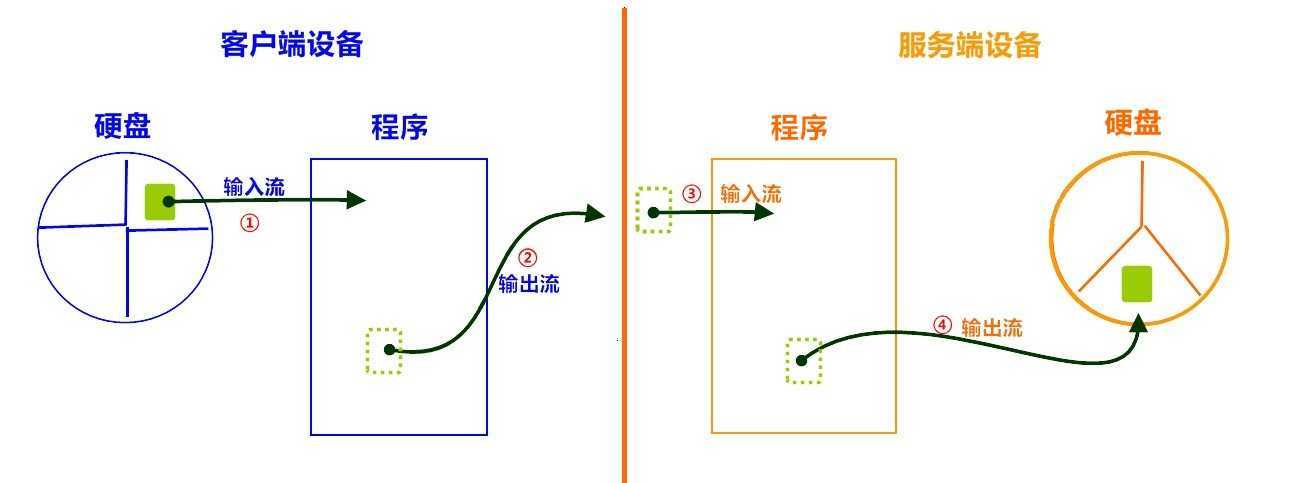 技术分享图片