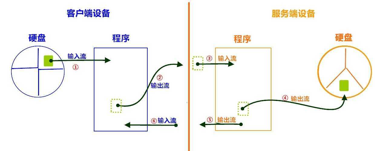 技术分享图片