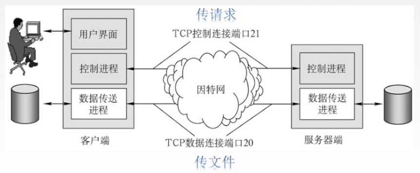 技术分享图片