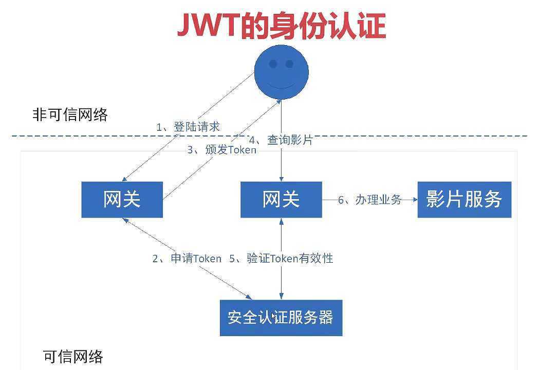 技术分享图片