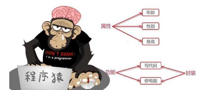 技术分享图片