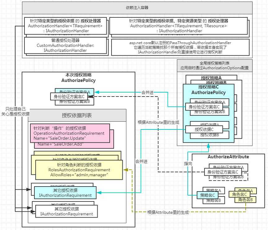 技术分享图片
