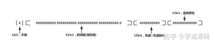 技术分享图片