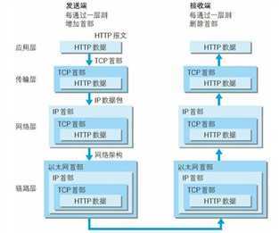 技术分享图片