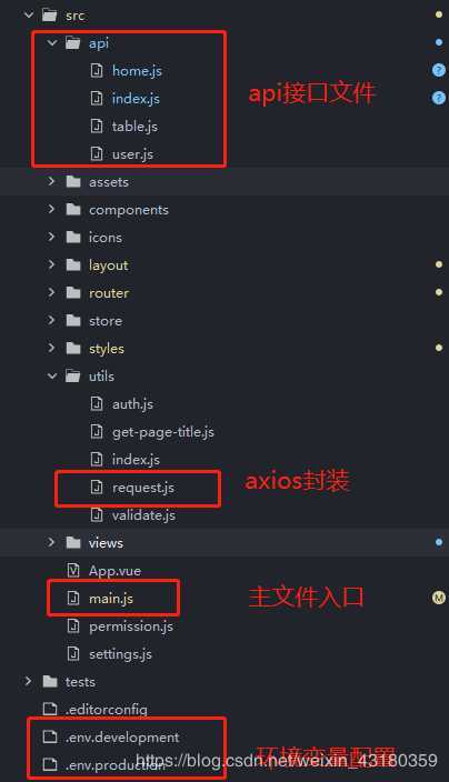 技术分享图片