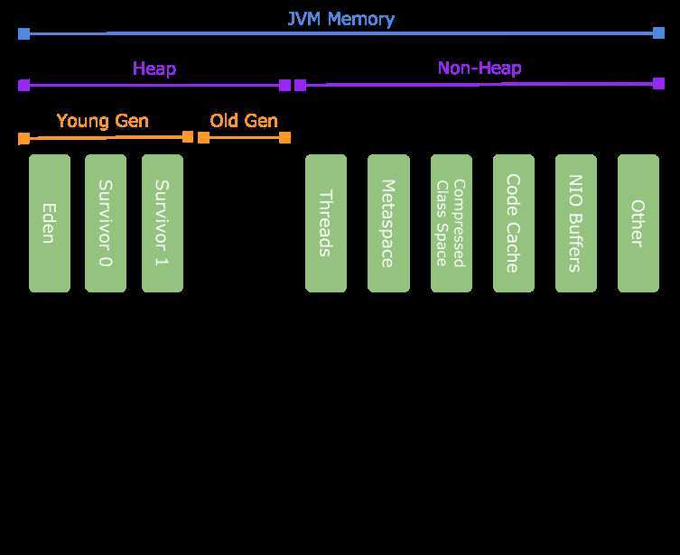 JVM 内存