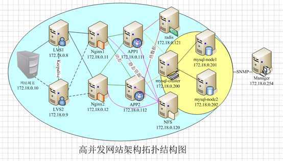 技术分享图片