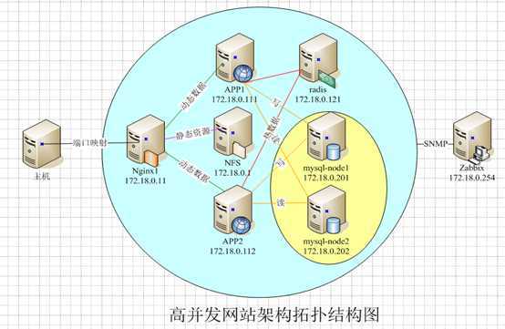 技术分享图片