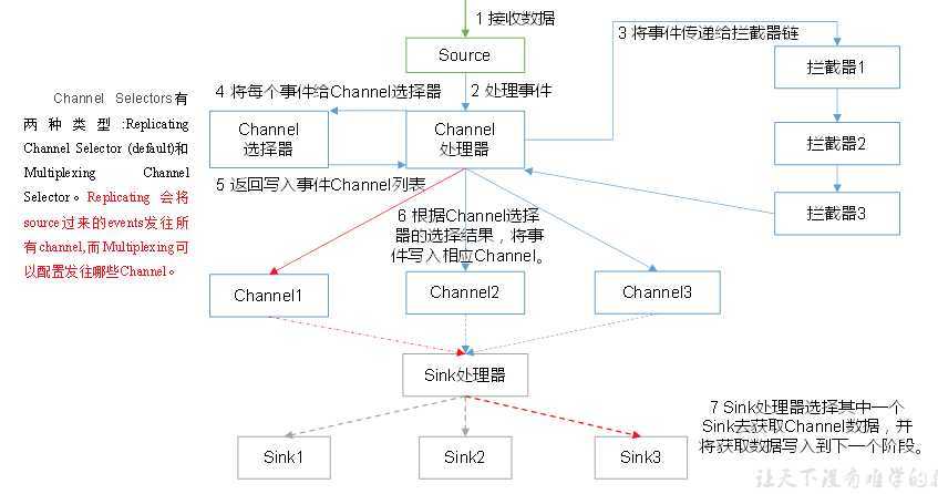技术分享图片